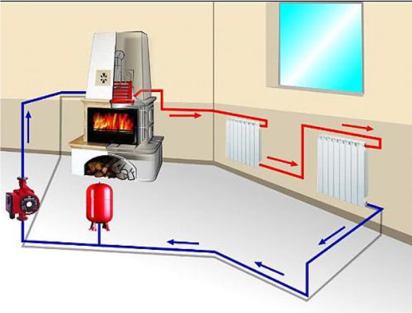 Обустройство автономного отопления в частном доме: выбор котла и требования к топливному оборудованию