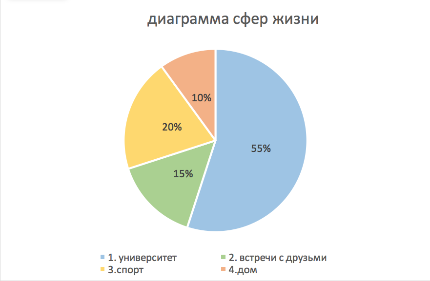 Практические советы по составлению базового гардероба. Практические советы по составлению базового гардероба.
