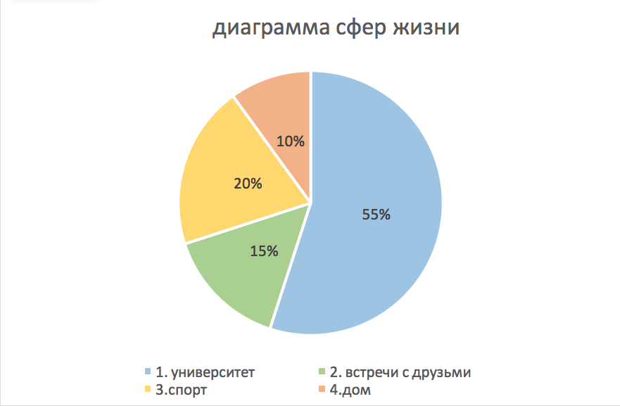 Практические советы по составлению базового гардероба.